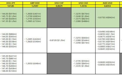 FX option expiries for 17 January 10am New York cut