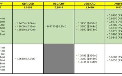 FX option expiries for 18 January 10am New York cut