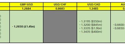 FX option expiries for 19 January 10am New York cut