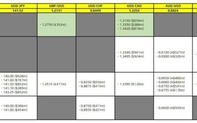 FX option expiries for 2 January 10am New York cut