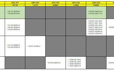 FX option expiries for 23 January 10am New York cut