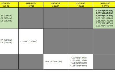 FX option expiries for 24 January 10am New York cut