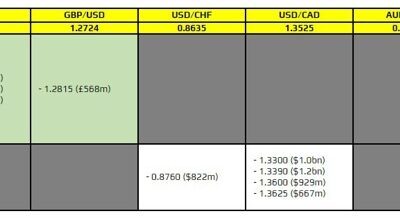 FX option expiries for 25 January 10am New York cut