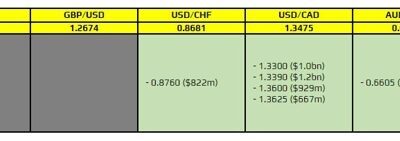 FX option expiries for 26 January 10am New York cut