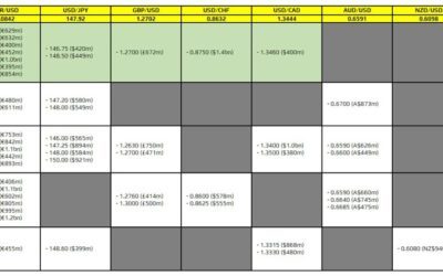 FX option expiries for 29 January 10am New York cut