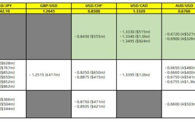 FX option expiries for 3 January 10am New York cut