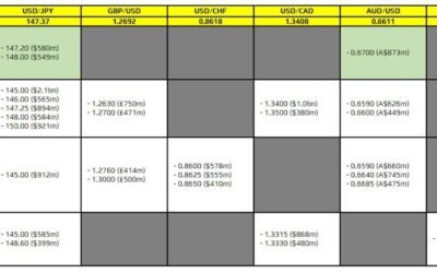 FX option expiries for 30 January 10am New York cut