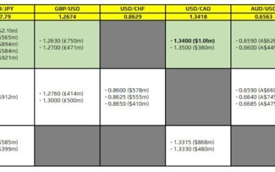 FX option expiries for 31 January 10am New York cut