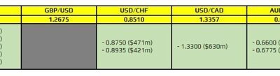 FX option expiries for 5 January 10am New York cut