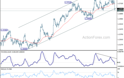 GBP/USD Mid-Day Outlook – Action Forex