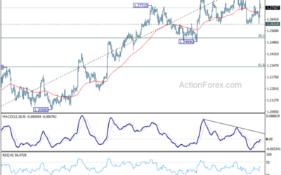 GBP/USD Weekly Outlook – Action Forex