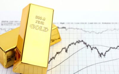 Gold Price Dips Again and Crude Oil Price Turns Red