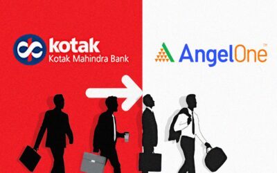 Kotak Cherry senior executives leaving to join rival firm AngelOne, ET BFSI