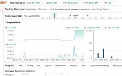 MahiMarkets launches MFXTradeHaven tool for broker trade flow management