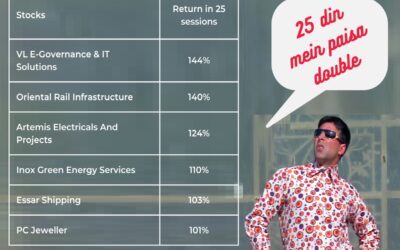 No Hera Pheri! ’25 din mein paisa double’ just happened in these 6 multibagger stocks, ET BFSI