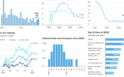 The 2023 U.S. economy, in charts