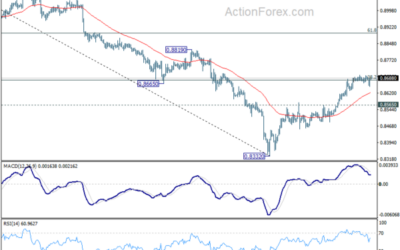 USD/CHF Daily Outlook – Action Forex