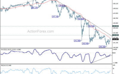 USD/JPY Mid-Day Outlook – Action Forex