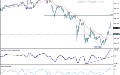 USD/JPY Weekly Outlook – Action Forex