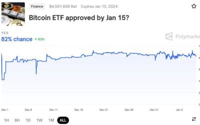 Why the spot bitcoin ETF will be approved