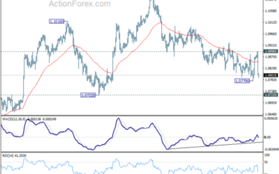 EUR/USD Mid-Day Outlook – Action Forex