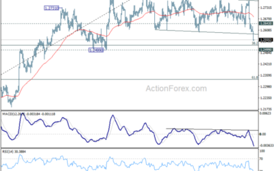 GBP/USD Mid-Day Outlook – Action Forex