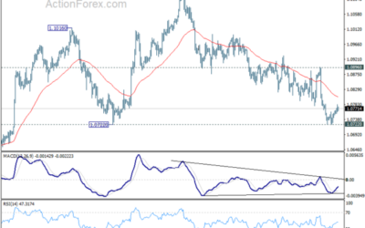 EUR/USD Mid-Day Outlook – Action Forex