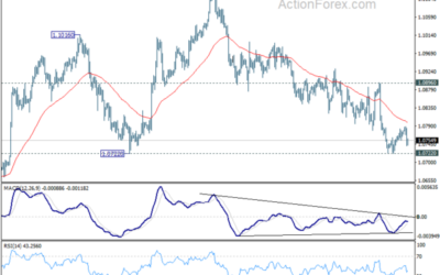 EUR/USD Mid-Day Outlook – Action Forex