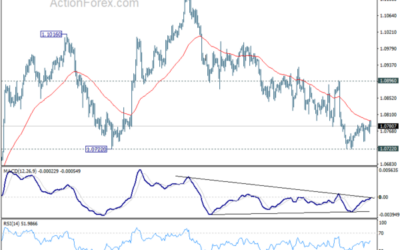 EUR/USD Mid-Day Outlook – Action Forex