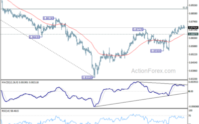 USD/CHF Mid-Day Outlook – Action Forex