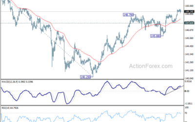 USD/JPY Mid-Day Outlook – Action Forex