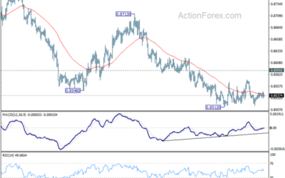 EUR/GBP Weekly Outlook – Action Forex