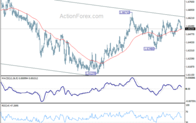 EUR/AUD Weekly Outlook – Action Forex