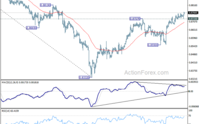 USD/CHF Mid-Day Outlook – Action Forex