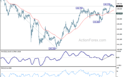 USD/JPY Mid-Day Outlook – Action Forex