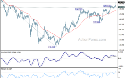 USD/JPY Mid-Day Outlook – Action Forex