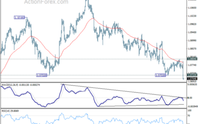 EUR/USD Mid-Day Outlook – Action Forex