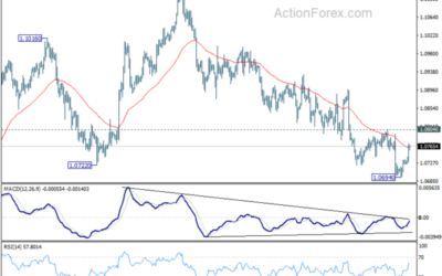 EUR/USD Mid-Day Outlook – Action Forex