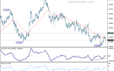 EUR/USD Mid-Day Outlook – Action Forex