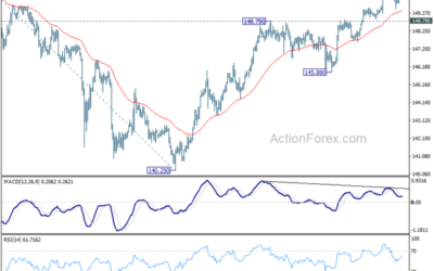 USD/JPY Mid-Day Outlook – Action Forex