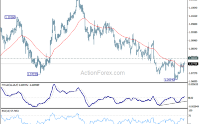 EUR/USD Weekly Outlook – Action Forex