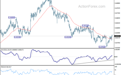 AUD/USD Weekly Report – Action Forex