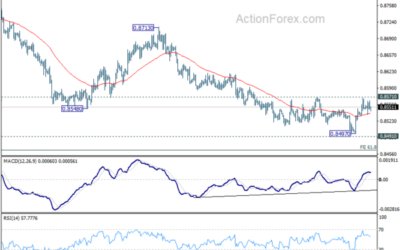 EUR/GBP Weekly Outlook – Action Forex