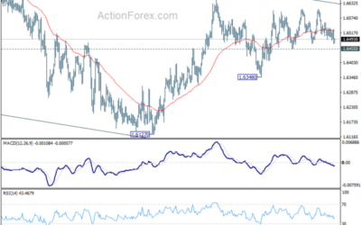 EUR/AUD Weekly Outlook – Action Forex