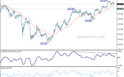 USD/JPY Mid-Day Outlook – Action Forex