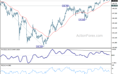 USD/JPY Mid-Day Outlook – Action Forex