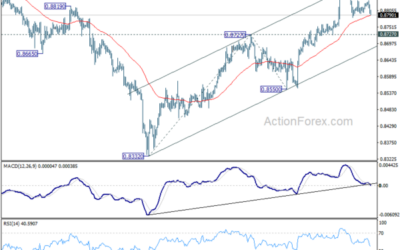 USD/CHF Mid-Day Outlook – Action Forex