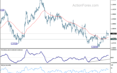 EUR/USD Mid-Day Outlook – Action Forex