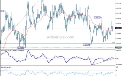 GBP/USD Mid-Day Outlook – Action Forex