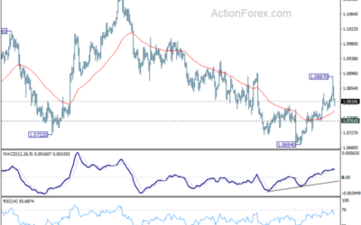 EUR/USD Mid-Day Outlook – Action Forex